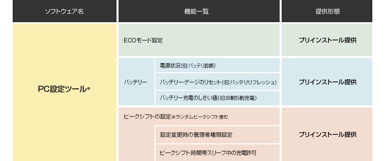 【画像】PC設定ツール概要