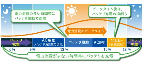 【画像】ピークシフトイメージ