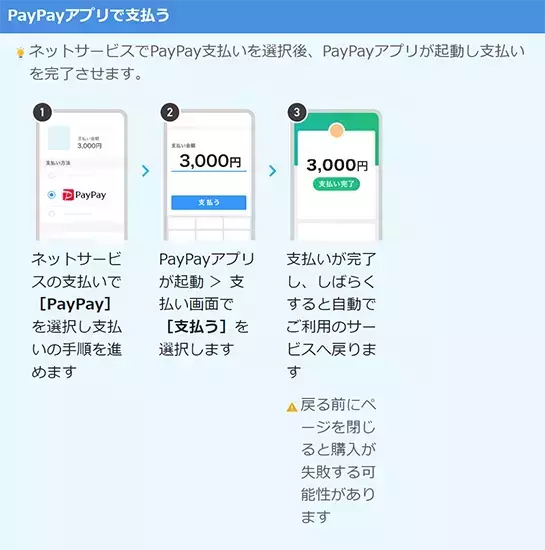 4)スマートフォンでPayPayアプリでお支払い