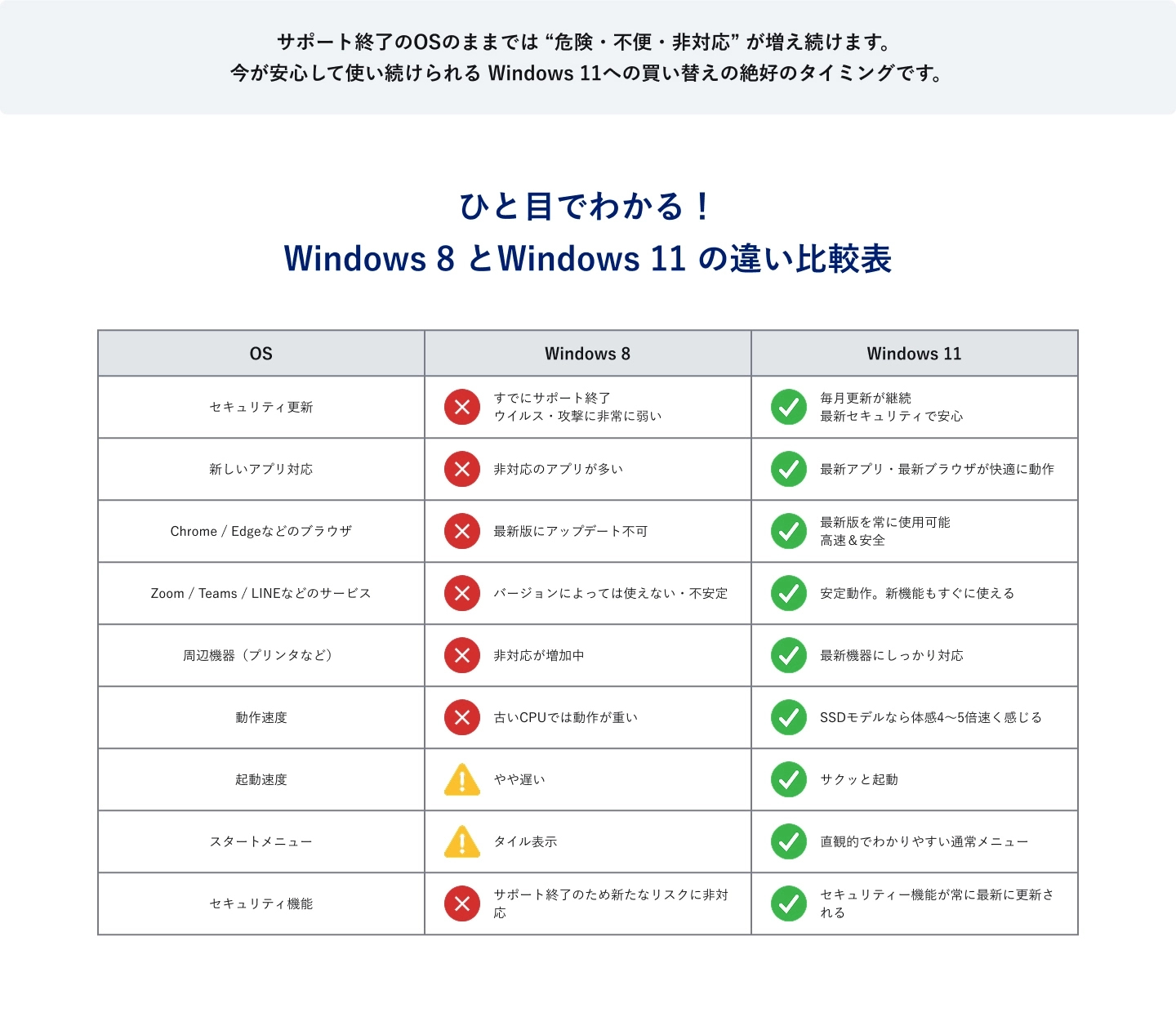 ひと目でわかる!Windows 8と Windows 11の違い比較表