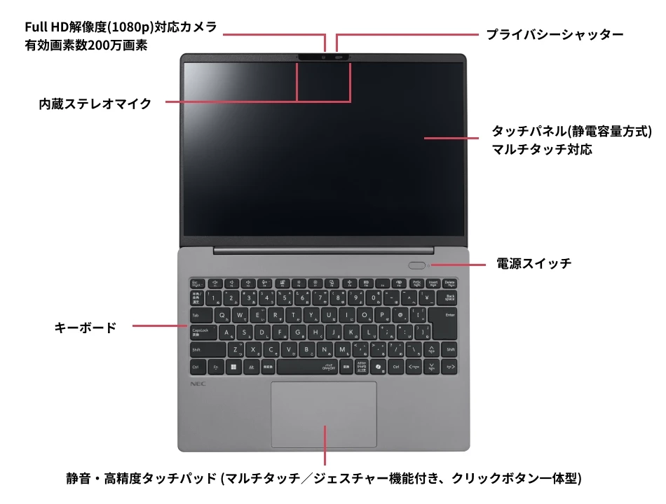 正面