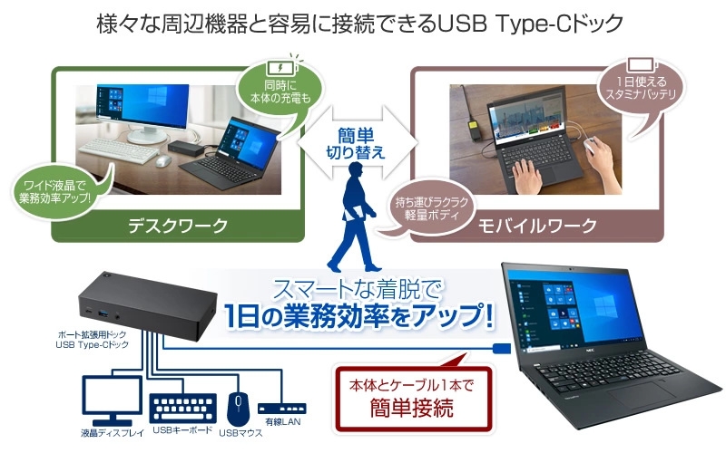 USB Type-Cドック:ケーブル一本で接続・PC本体充電も可能