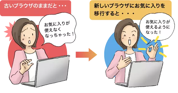 古いブラウザのままだと・・・お気に入りが使えなくなっちゃった！　新しいブラウザにお気に入りを移行すると・・・お気に入りが使えるようになった！