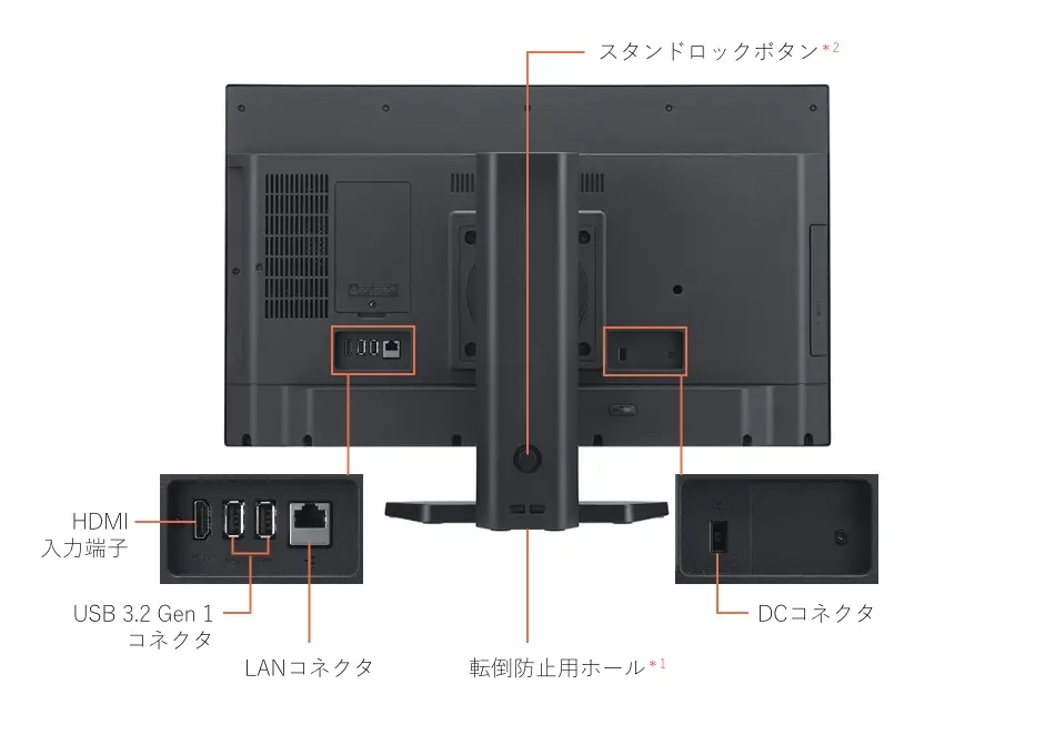 背面