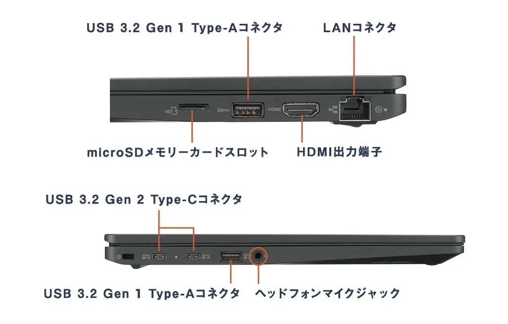 A4サイズ同等のフルインターフェース外観