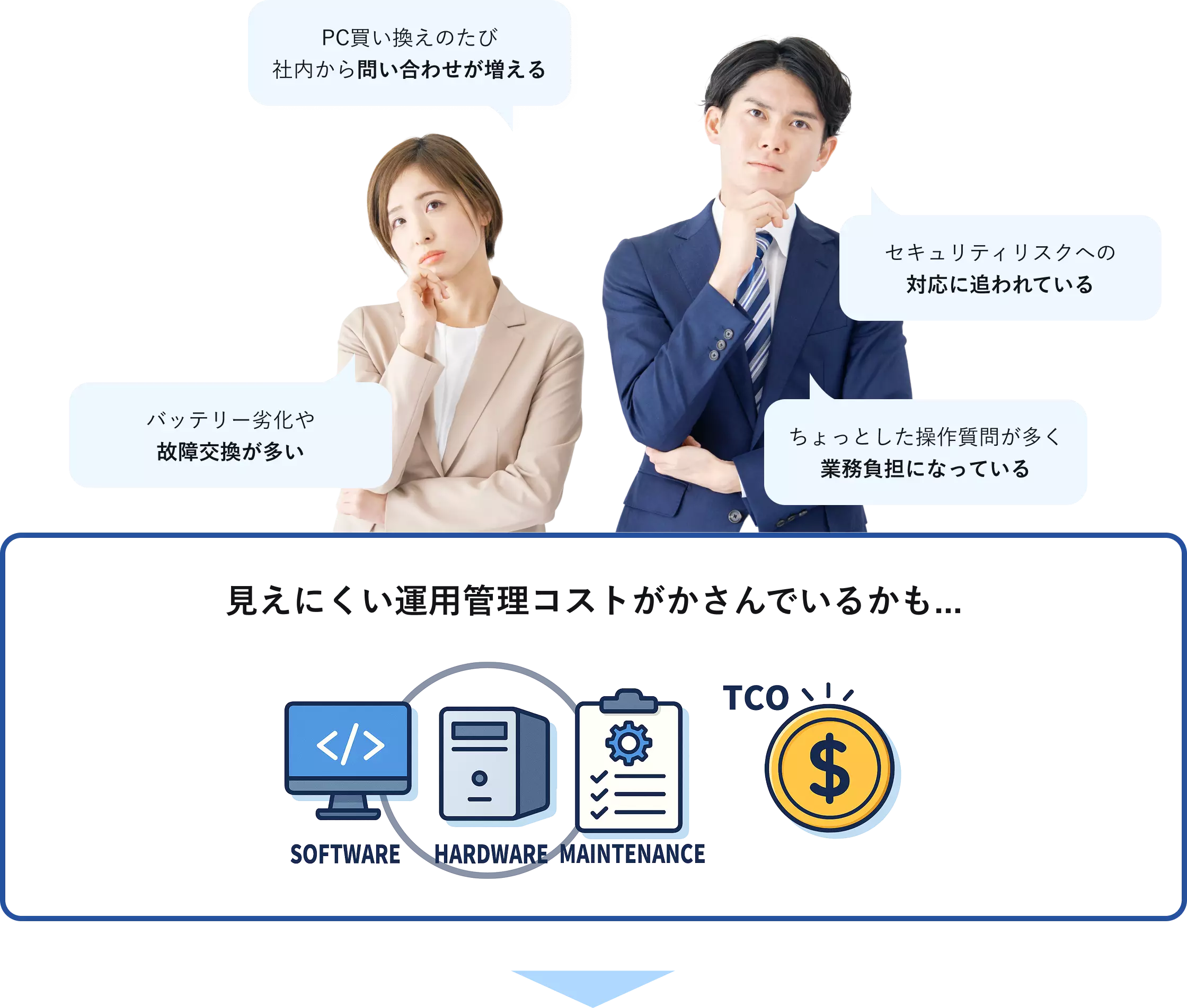 見えにくい運用管理コストがかさんでいるかも...