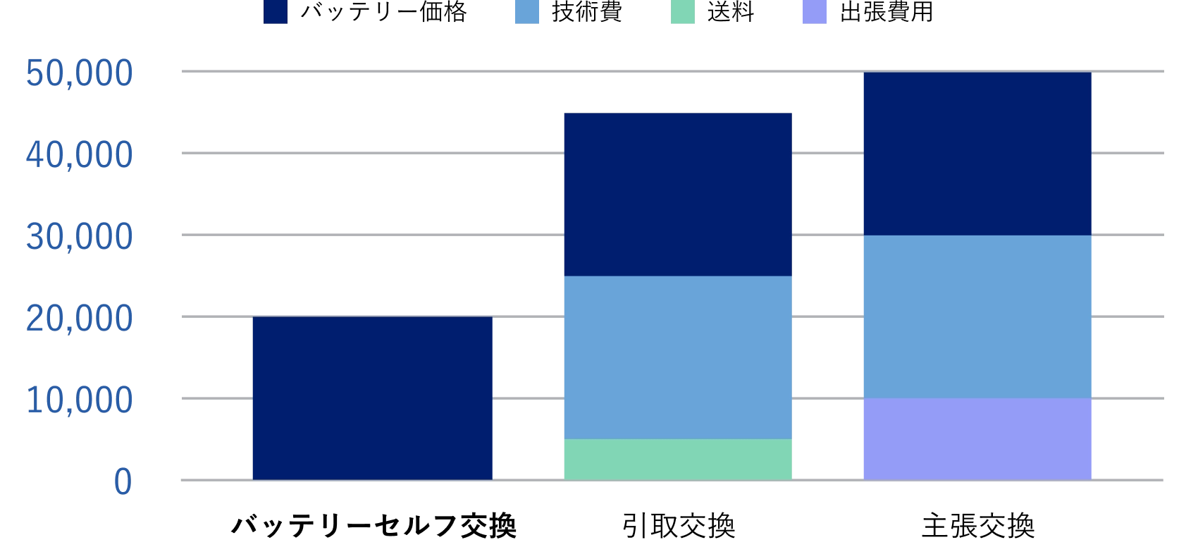 バッテリー価格
