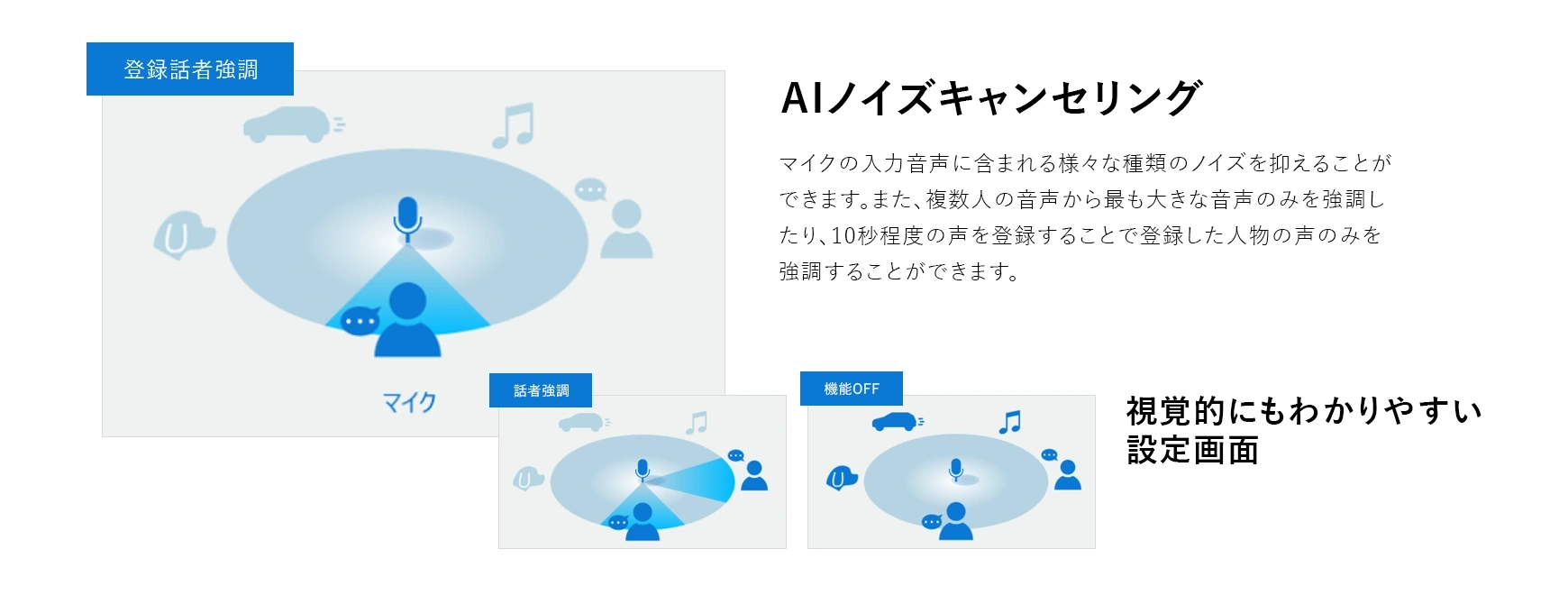 自分の声だけがクリアに届いて会議も快適「ヤマハ製 AudioEngine™」