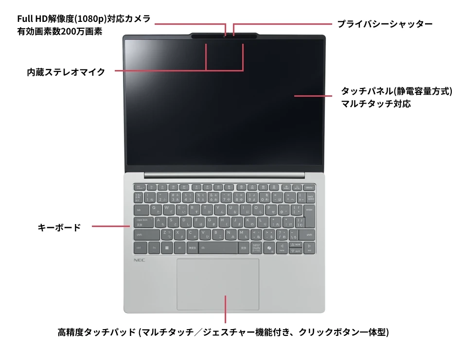 正面