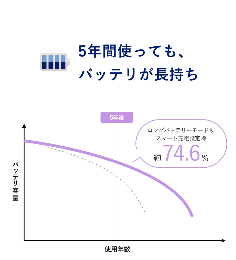AIバッテリ
