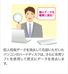 個人情報データを消去して売却いただいたパソコンのハードディスクは、さらに専用ソフトを使用して確実にデータを消去します。