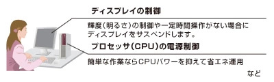 【画像】ディスプレイの制御イメージ