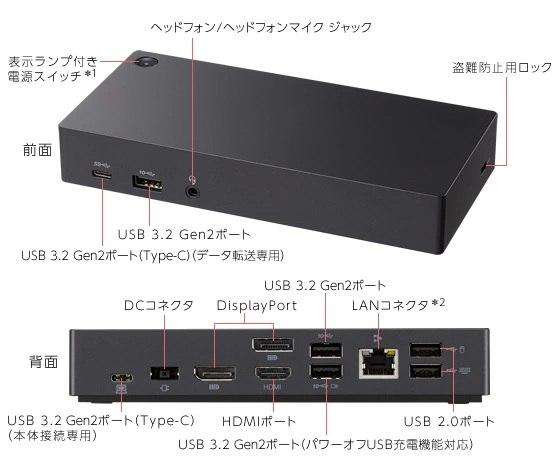 【図面】USB Type-C 拡張ドックの前面、背面図での各ポート説明。
